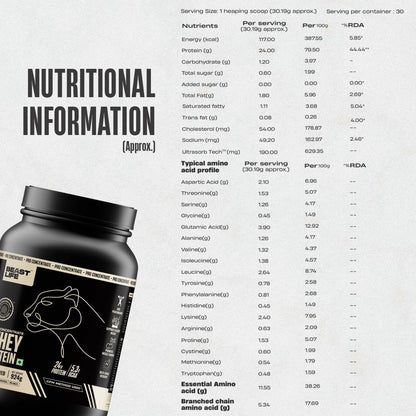 BEASTLIFE Pro 100% Whey Protein Powder, 924g 28 Servings, 24g Protein 5.3g BCAA, with Digestive Enzymes - packaging (39)