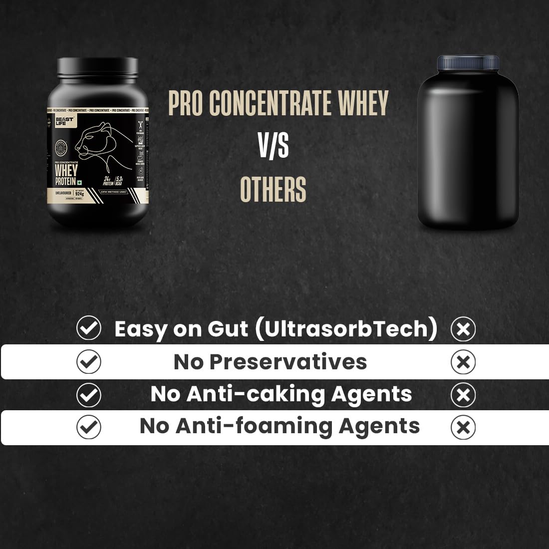 BEASTLIFE Pro 100% Whey Protein Powder, 924g 28 Servings, 24g Protein 5.3g BCAA, with Digestive Enzymes - label detail (40)