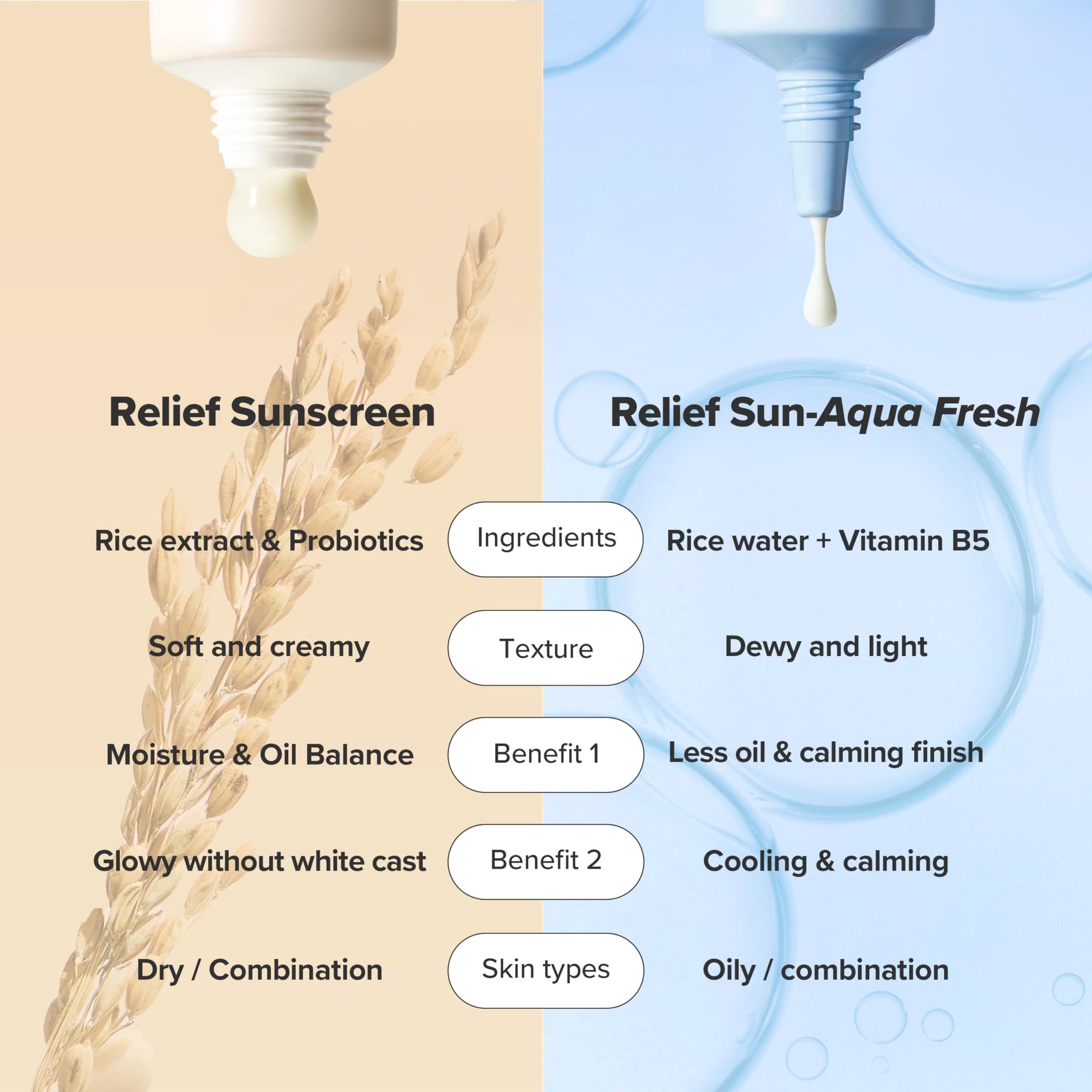 Beauty of Joseon Relief Sun Rice + Probiotics Sunscreen SPF 50+ PA++++ 50 ml Lightweight Korean Sunscreen for Oily Skin - ing