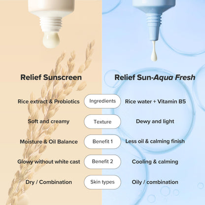 Beauty of Joseon Relief Sun Rice + Probiotics Sunscreen SPF 50+ PA++++ 50 ml Lightweight Korean Sunscreen for Oily Skin - ing