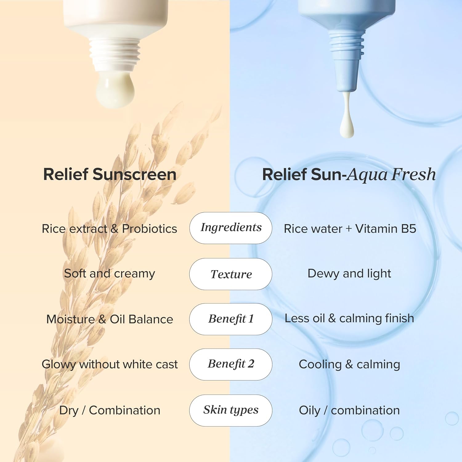 Beauty of Joseon Relief Sun SPF 50+ PA++++ Sun Cream with Rice Extract and Vitamin B5, 50ml - close-up detail