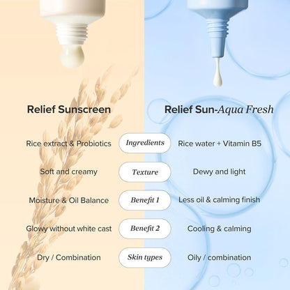 Beauty of Joseon Relief Sun SPF 50+ PA++++ Sun Cream with Rice Extract and Vitamin B5, 50ml - close-up detail