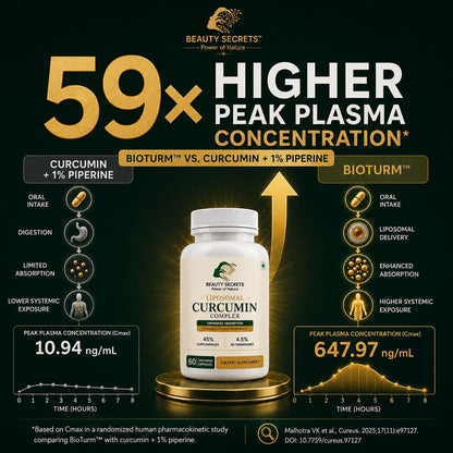 Beauty Secrets Liposomal Curcumin Supplement, 60 Veg Capsules, 45% Curcuminoids, 4.5% Ar-Turmerones - front view