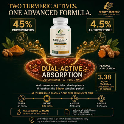 Beauty Secrets Liposomal Curcumin Supplement, 60 Veg Capsules, 45% Curcuminoids, 4.5% Ar-Turmerones - packaging