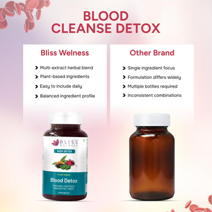 Bliss Welness Blood Herbal Supplement, Tablets with Neem, Curcumin, Manjistha, Beetroot & Piperine - label detail (12)