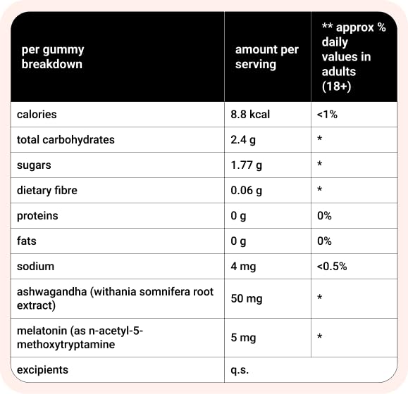Bodivigo Zen Bites Ashwagandha & Melatonin Gummies, 30 Count, Strawberry Flavor, Adult Formula, 150g - ingredients panel