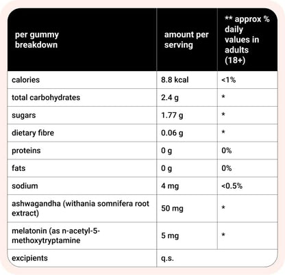 Bodivigo Zen Bites Ashwagandha & Melatonin Gummies, 30 Count, Strawberry Flavor, Adult Formula, 150g - ingredients panel