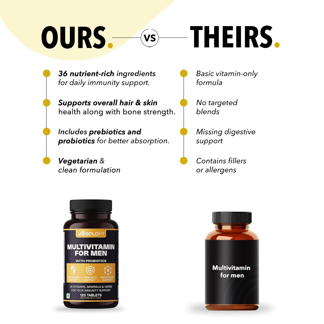 Boldfit Multivitamin Tablets for Men, 120 Veg Tablets with Probiotics, Vitamin C, E, B12, B6, Zinc & Grape Seed Extract - ing