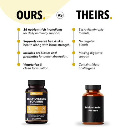 Boldfit Multivitamin Tablets for Men, 120 Veg Tablets with Probiotics, Vitamin C, E, B12, B6, Zinc & Grape Seed Extract - ing