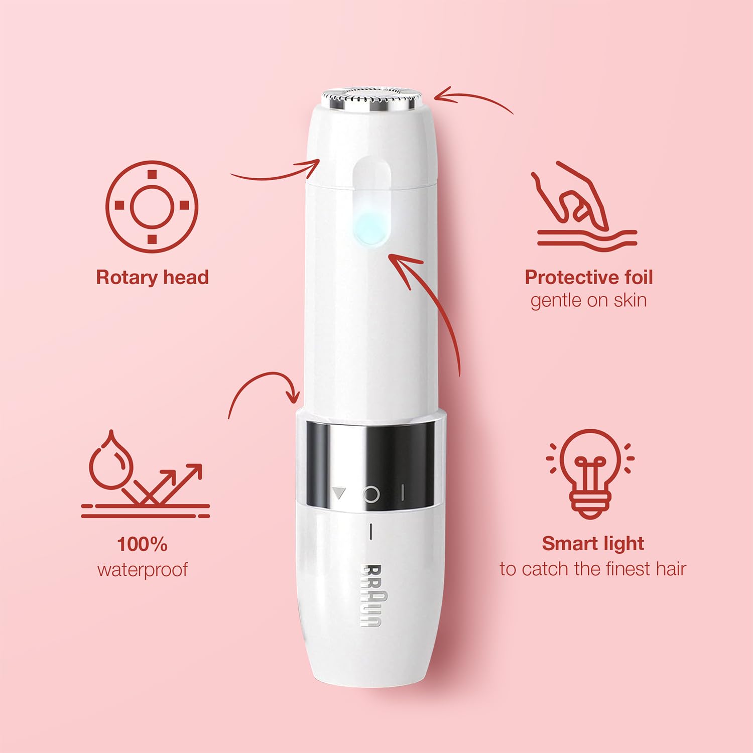 Braun Face Mini Hair Remover FS1000, Electric Facial Hair Remover for Women, with Smartlight, for Upper Lips Chin Cheeks Peac