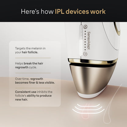 Braun IPL 5152 Women's Hair Removal System, Head-to-Toe, with Razor - packaging