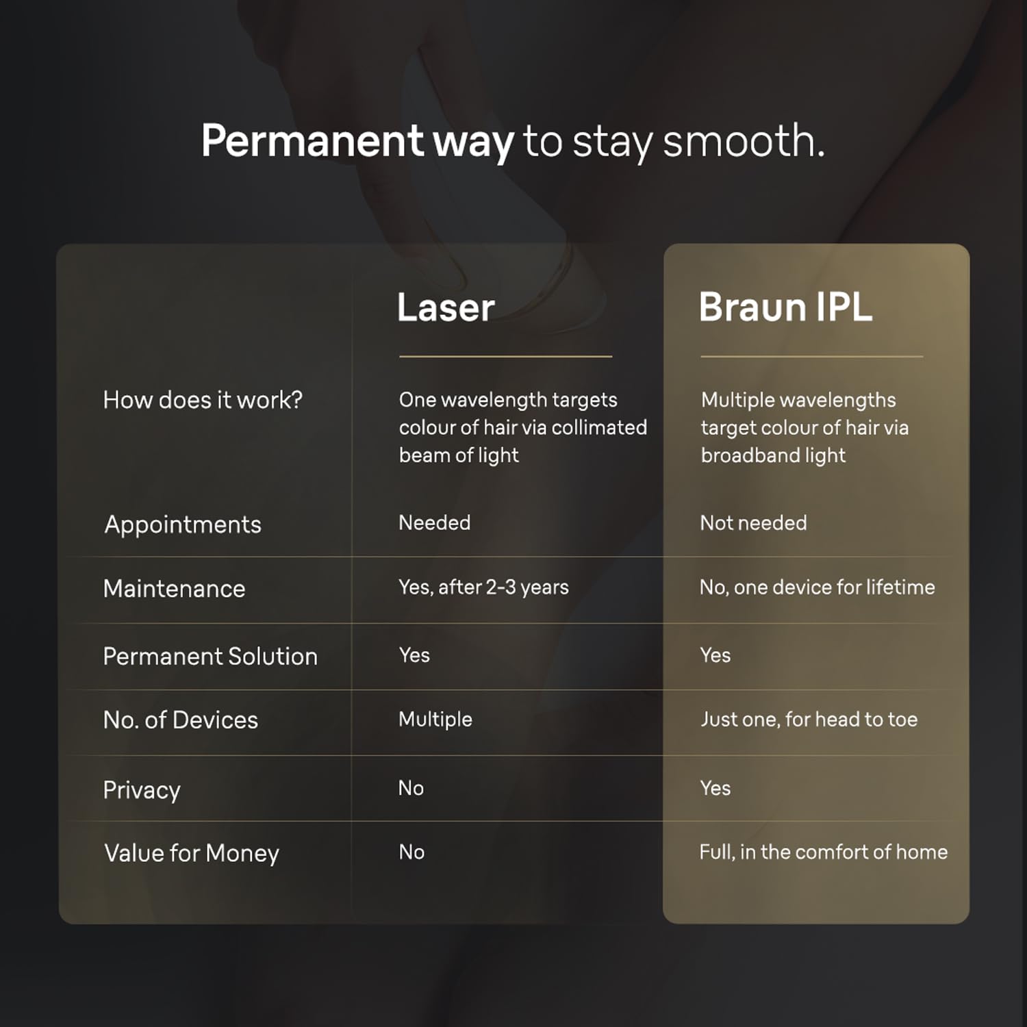 Braun IPL 5152 Women's Hair Removal System, Head-to-Toe, with Razor - ingredients panel