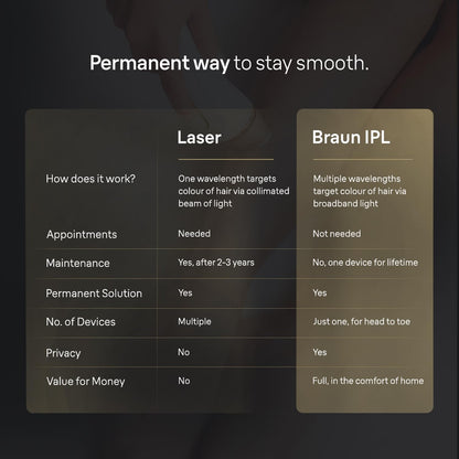 Braun IPL 5152 Women's Hair Removal System, Head-to-Toe, with Razor - ingredients panel