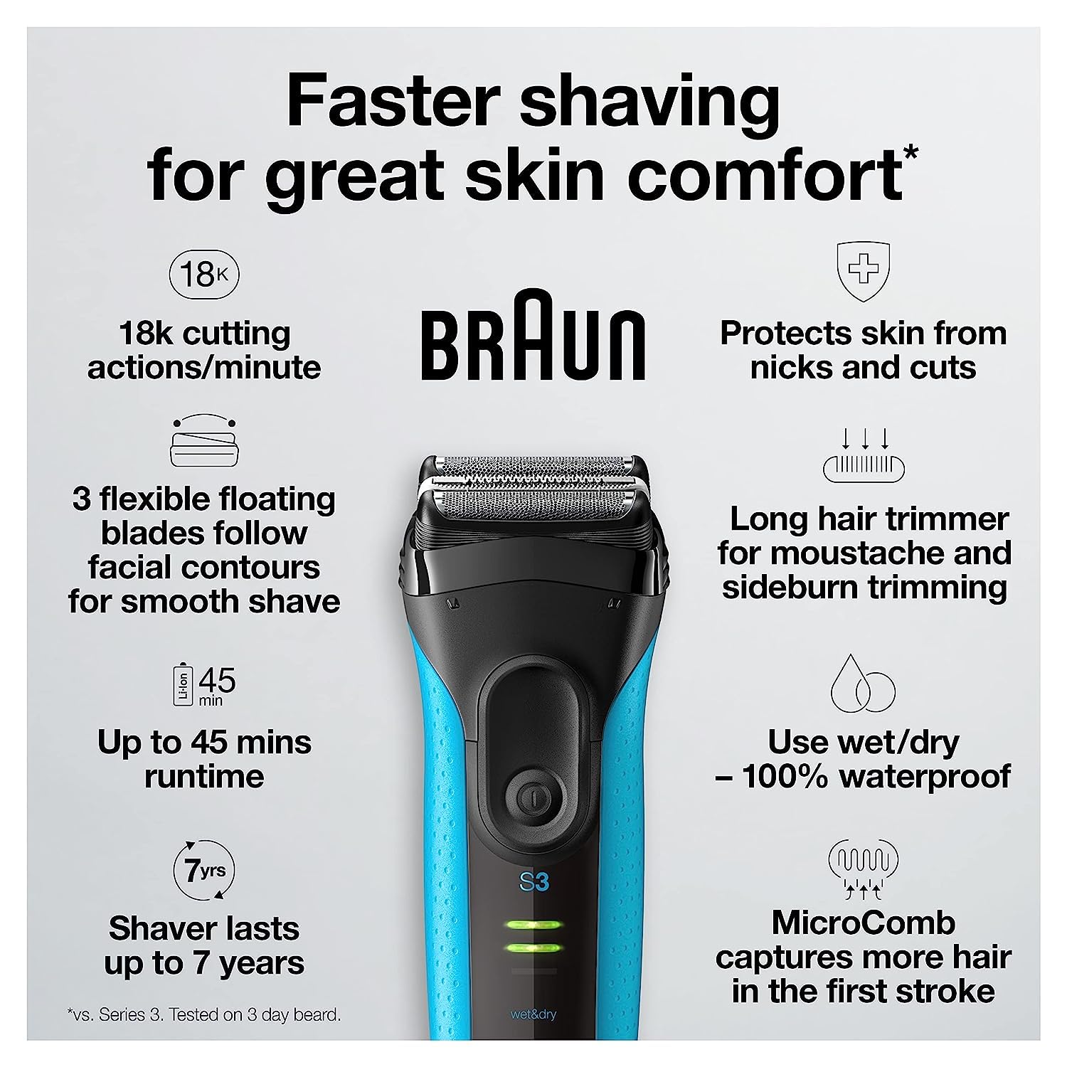 Braun Series 3 Proskin 3040S Wet & Dry Rechargeable Electric Foil Shaver for Men - back view