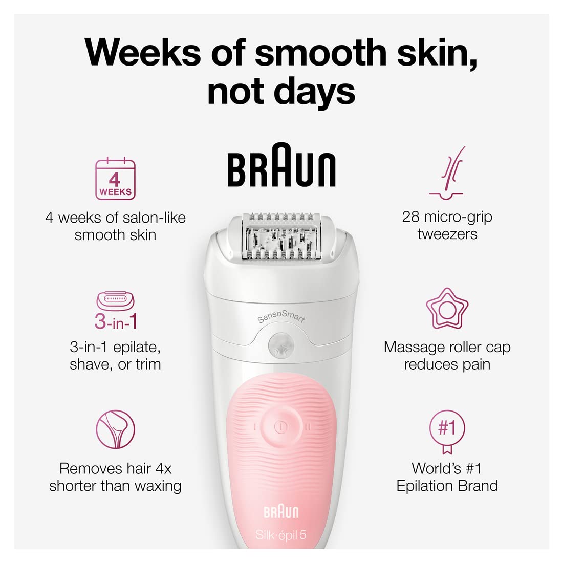 Braun Silk-Epil Beauty Set 5 5-895 6-in-1 Cordless Wet & Dry Epilator Kit with Attachments - back view