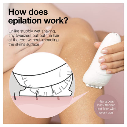 Braun Silk-Epil Beauty Set 5 5-895 6-in-1 Cordless Wet & Dry Epilator Kit with Attachments - label detail