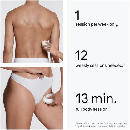 Braun Silk-Expert Mini IPL1115 Wired IPL Hair Removal Device, for Women and Men, with Bag, Venus Razor, Face Trimmer, Bikini 