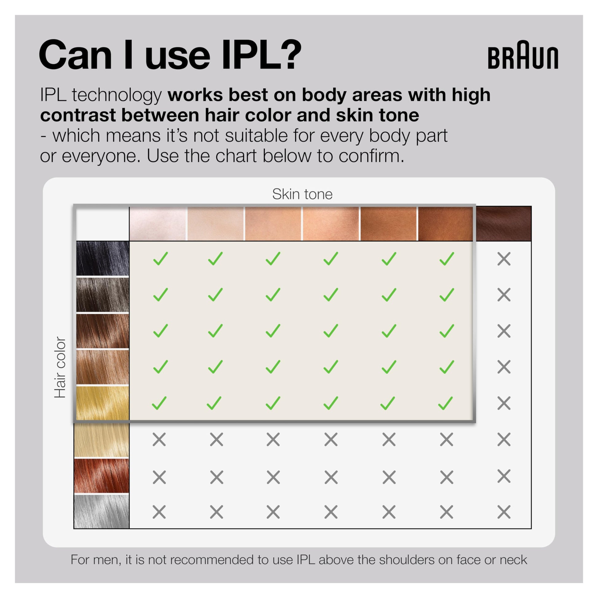 Braun Silk Expert Pro 3 IPL Hair Removal System for Women and Men, Head to Toe, with 3 Bonus Caps - back view