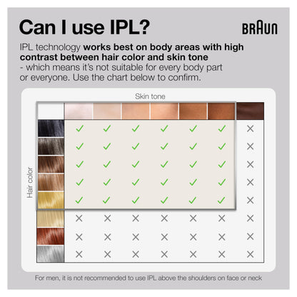 Braun Silk Expert Pro 3 IPL Hair Removal System for Women and Men, Head to Toe, with 3 Bonus Caps - back view