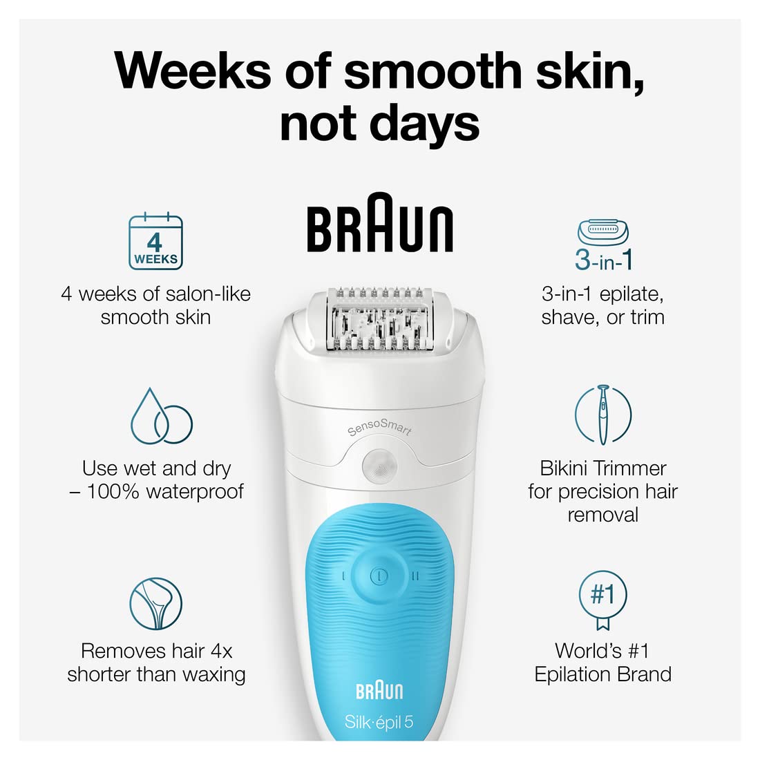 Braun Silk-épil 5 SE-5810 Epilator for Women, Cordless Rechargeable, White/Turquoise - back view