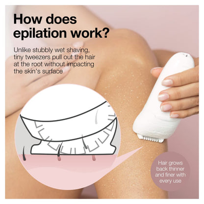 Braun Silk-épil 5 SE-5810 Epilator for Women, Cordless Rechargeable, White/Turquoise - label detail