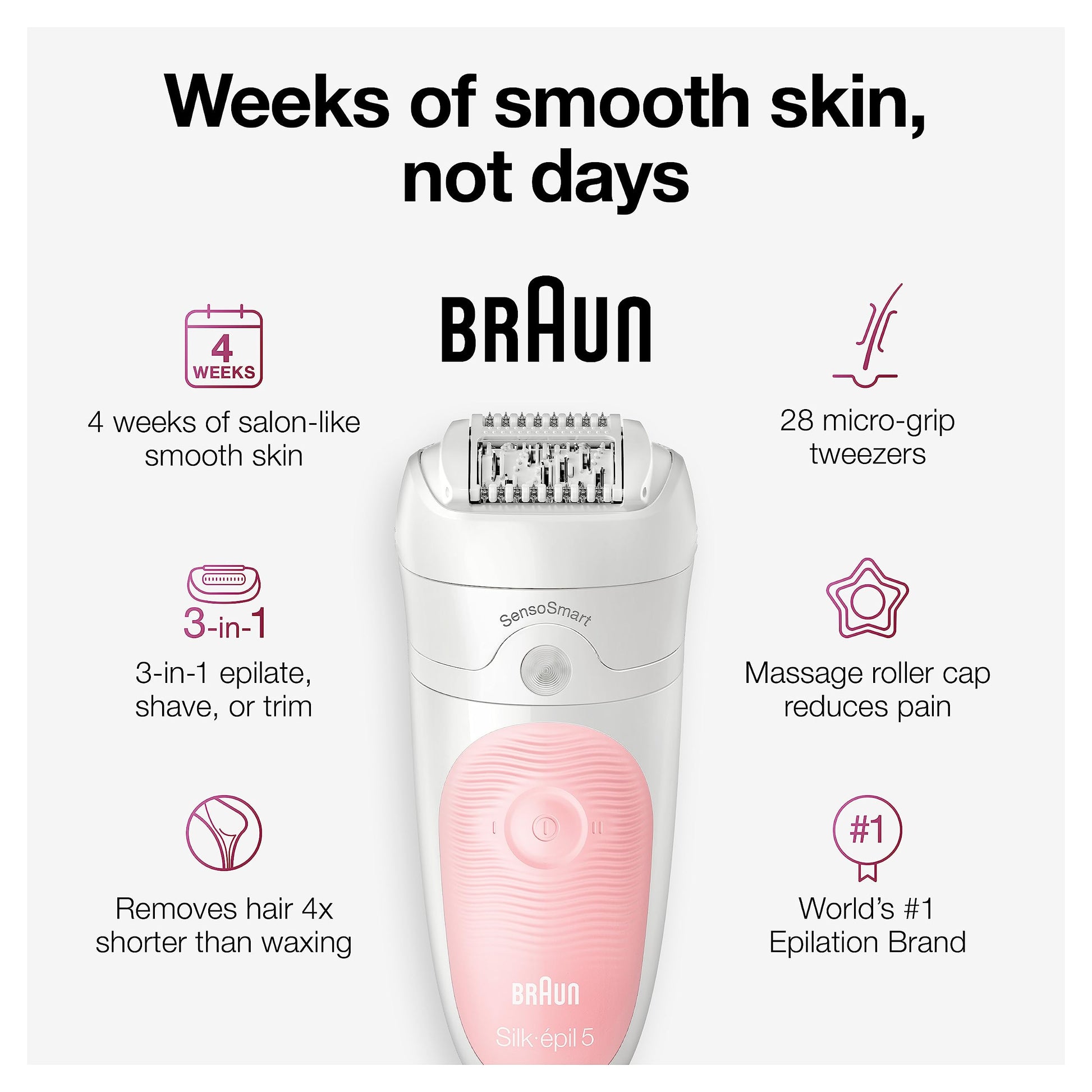 Braun Silk-épil 5 SE5-620 Epilator, Wet & Dry, Cordless Rechargeable, White/Pink - back view