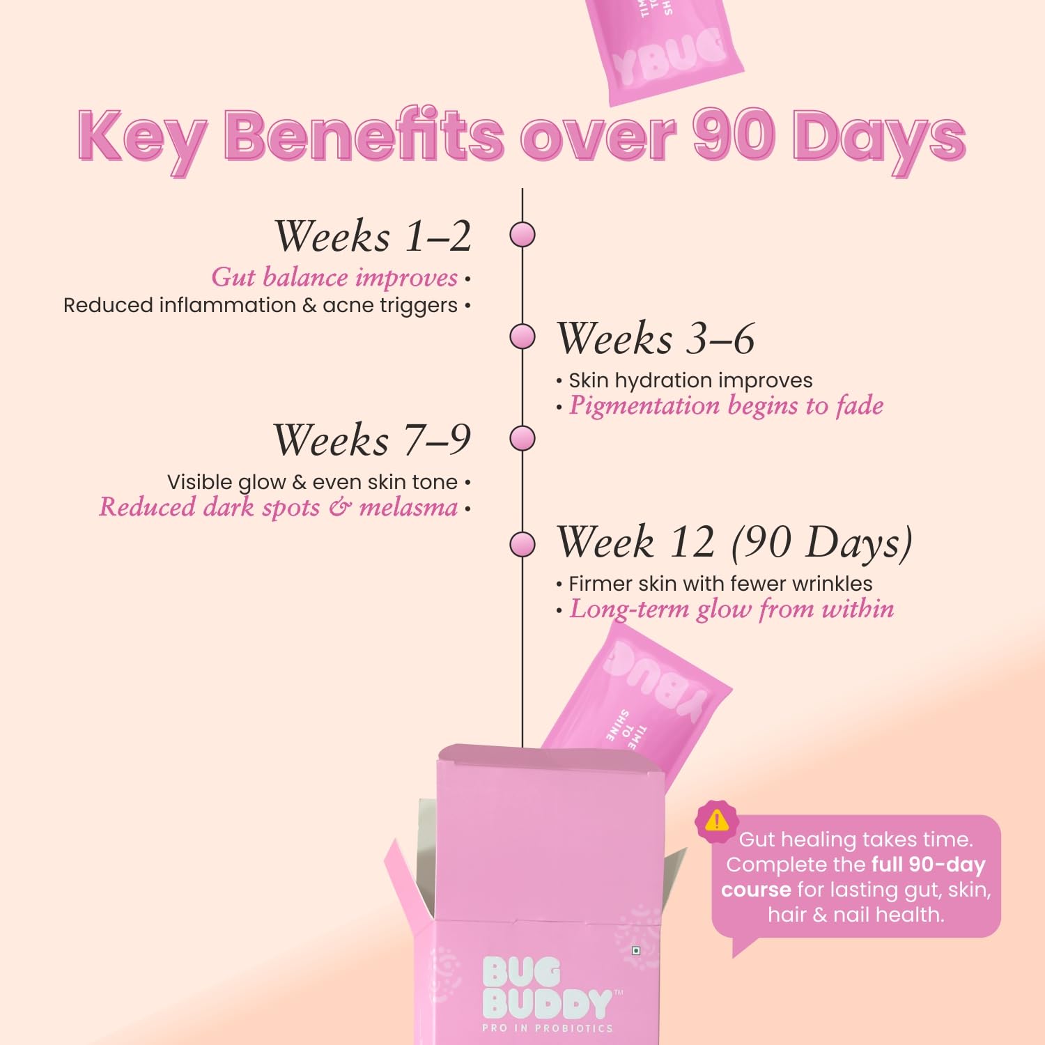Bug Buddy Time To Shine Glutathione Collagen Powder Sachets, 15 Days Pack, 100g, Unisex Adult Supplement - back view