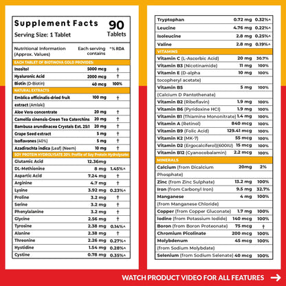 Carbamide Forte Biotin Tablets, 90 Count, Multivitamin Formula with Sesbania, Amla & Bamboo Extracts, Adult - front view