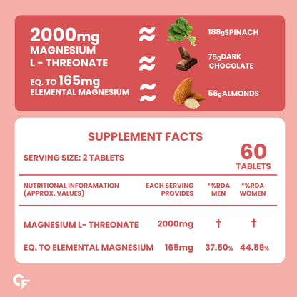 Carbamide Forte Chelated Magnesium Glycinate Supplement, 2000mg per Serving, 10 Veg Tablets - front view (19)