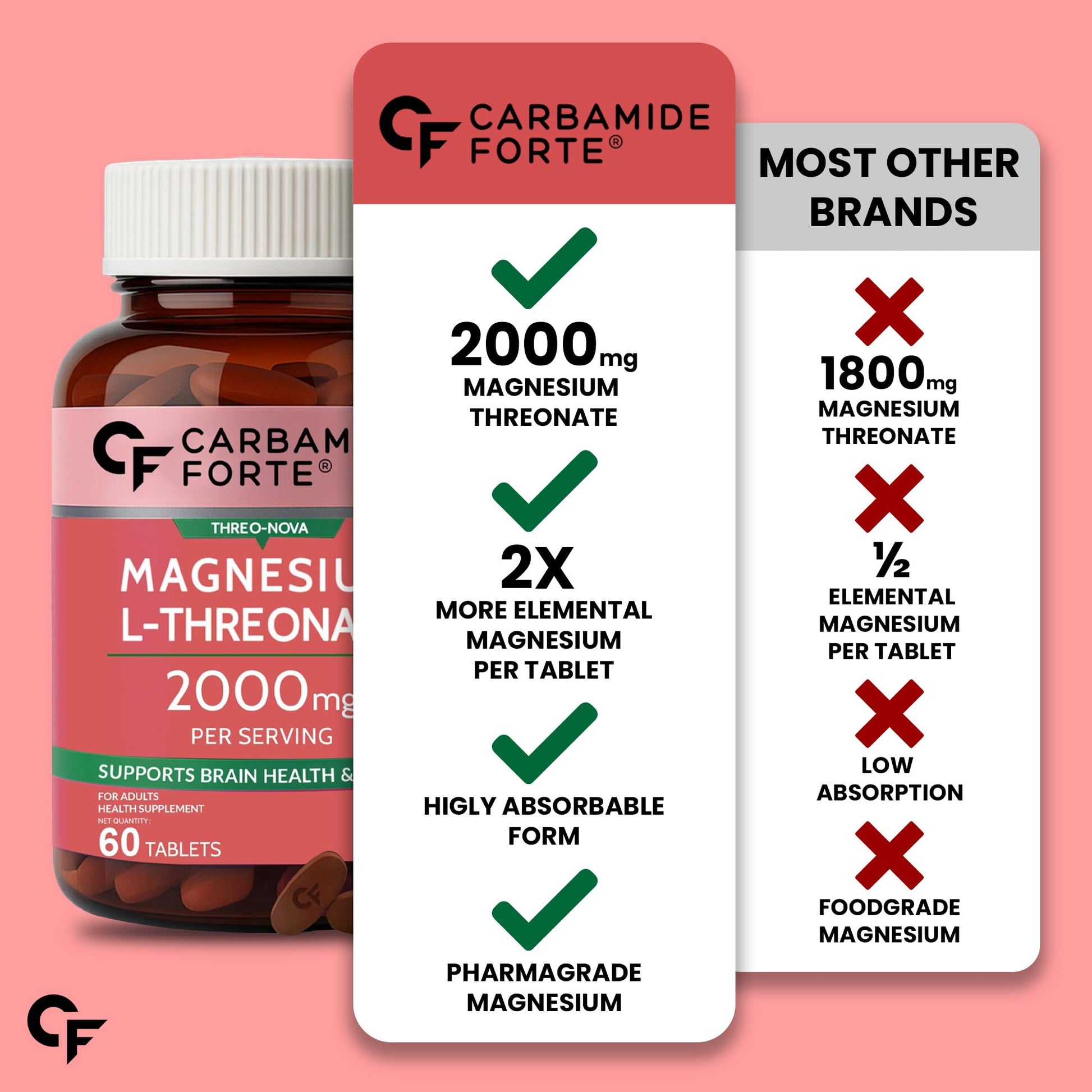 Carbamide Forte Chelated Magnesium Glycinate Supplement, 2000mg per Serving, 10 Veg Tablets - label detail (22)
