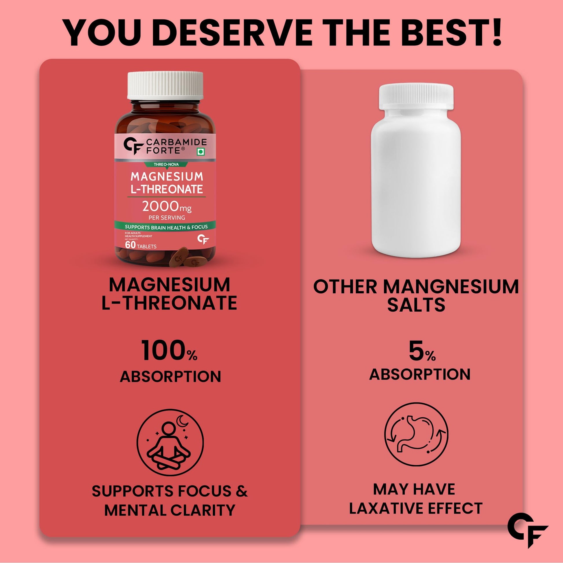 Carbamide Forte Chelated Magnesium Glycinate Supplement, 2000mg per Serving, 10 Veg Tablets - ingredients panel (23)