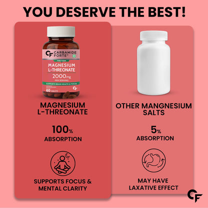 Carbamide Forte Chelated Magnesium Glycinate Supplement, 2000mg per Serving, 10 Veg Tablets - ingredients panel (23)