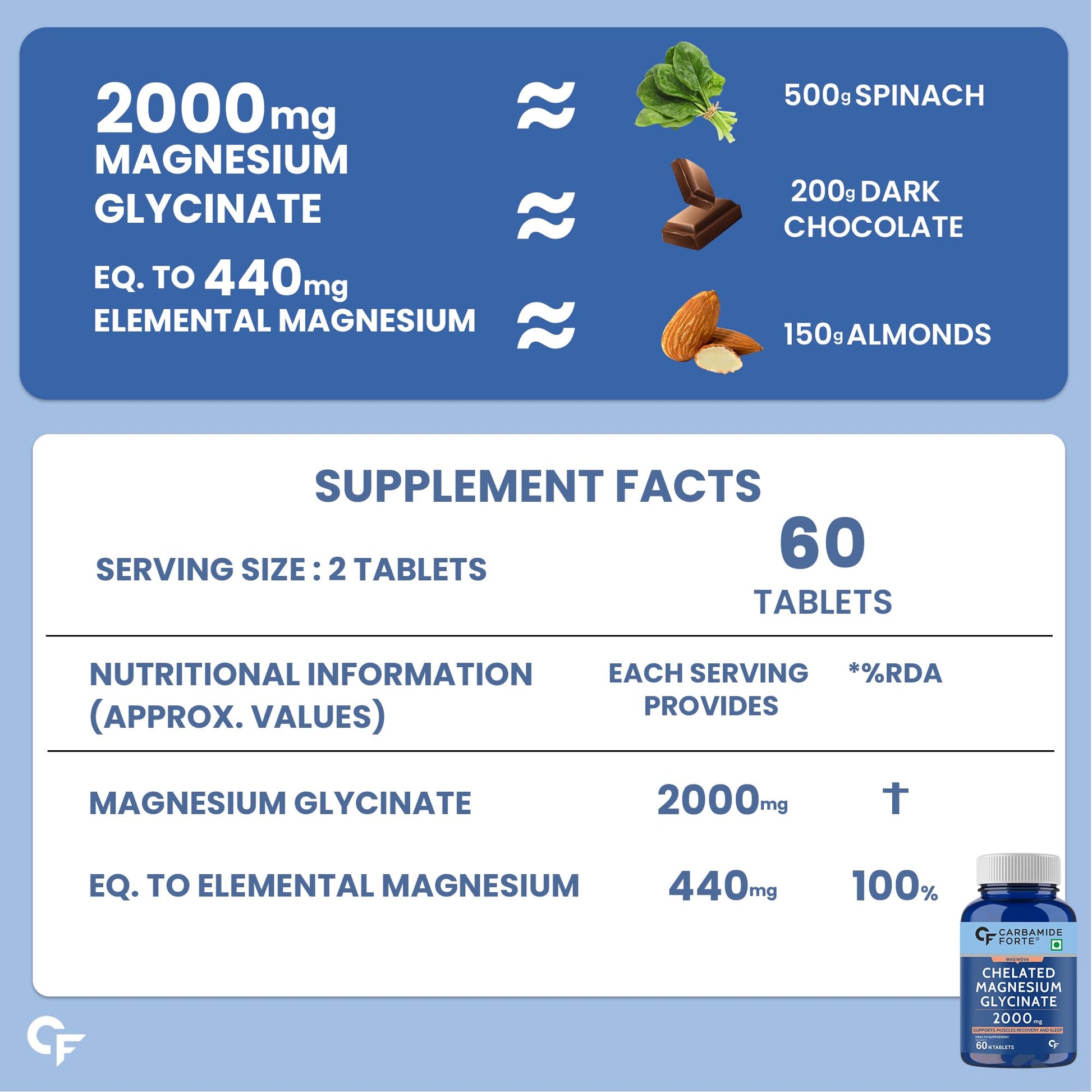 Carbamide Forte Chelated Magnesium Glycinate Supplement, 2000mg per Serving, 10 Veg Tablets - front view (28)