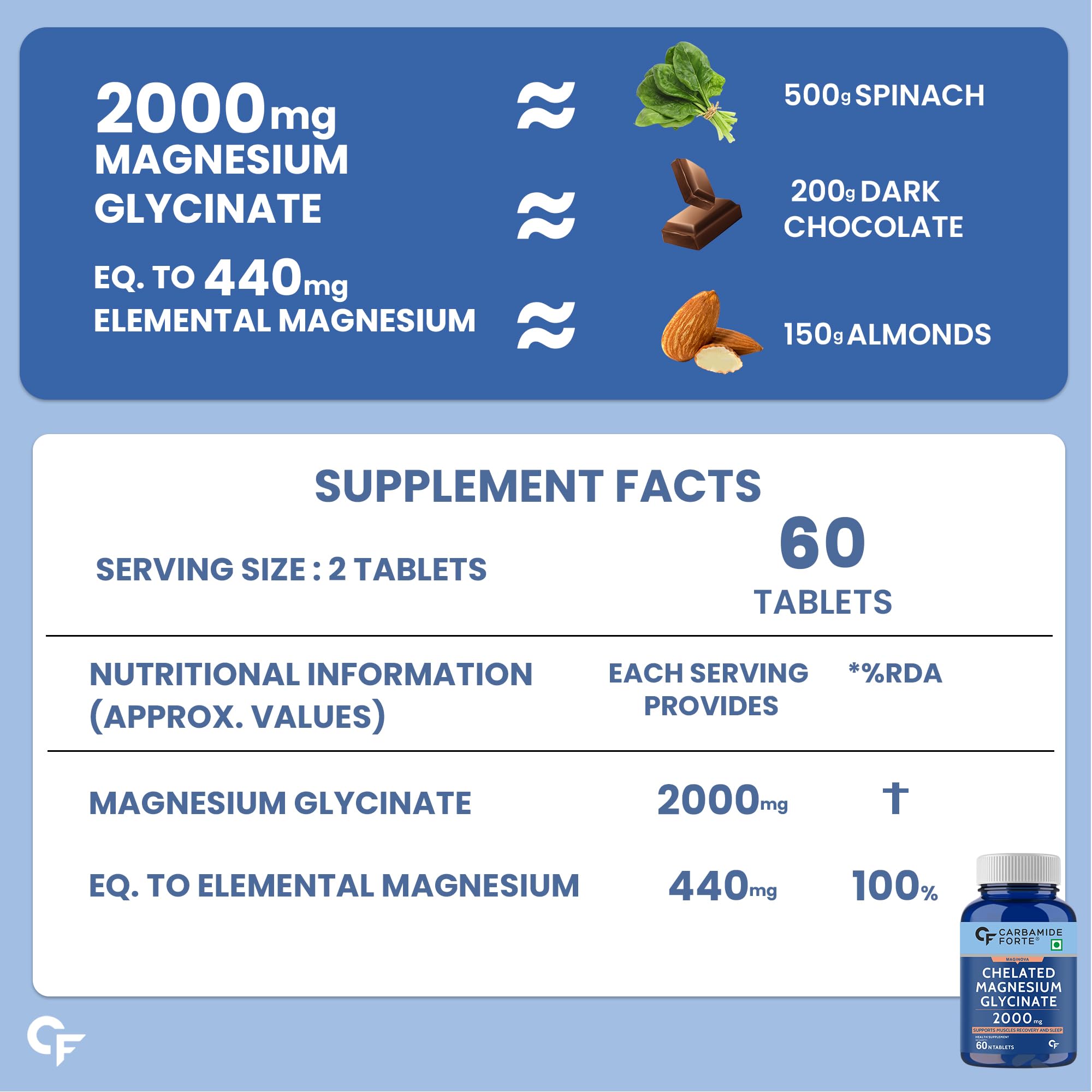 Carbamide Forte Chelated Magnesium Glycinate Supplement, 2000mg per Serving, 10 Veg Tablets - front view (28)
