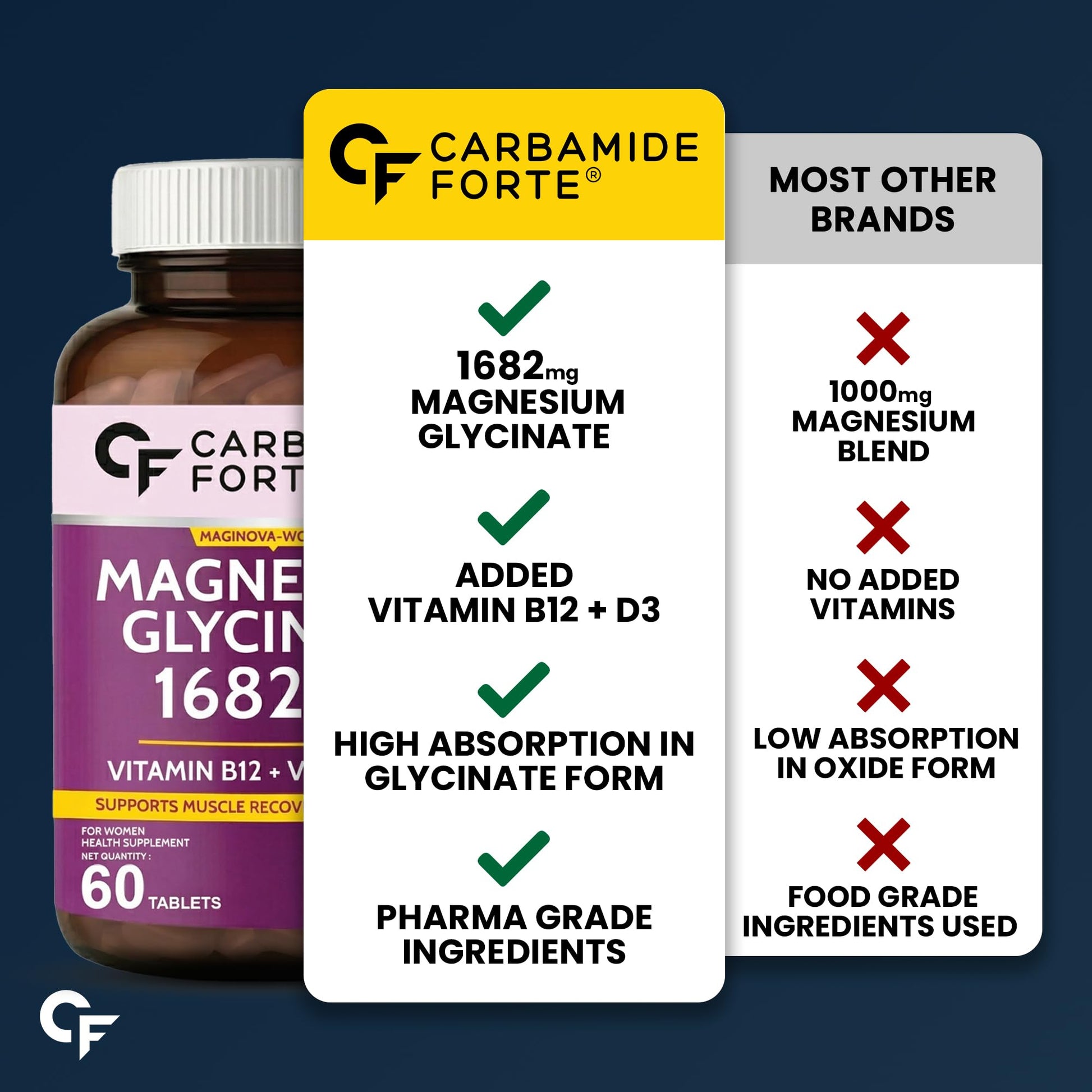 Carbamide Forte Chelated Magnesium Glycinate Supplement, 2000mg per Serving, 10 Veg Tablets - in use (43)