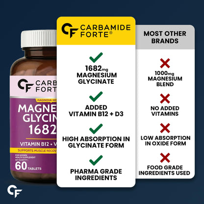 Carbamide Forte Chelated Magnesium Glycinate Supplement, 2000mg per Serving, 10 Veg Tablets - in use (43)