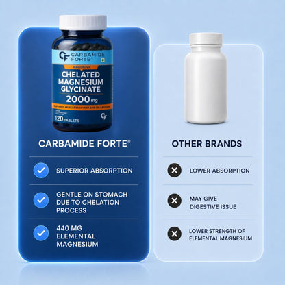 Carbamide Forte Chelated Magnesium Glycinate Supplement, 2000mg per Serving, 10 Veg Tablets - label detail (57)