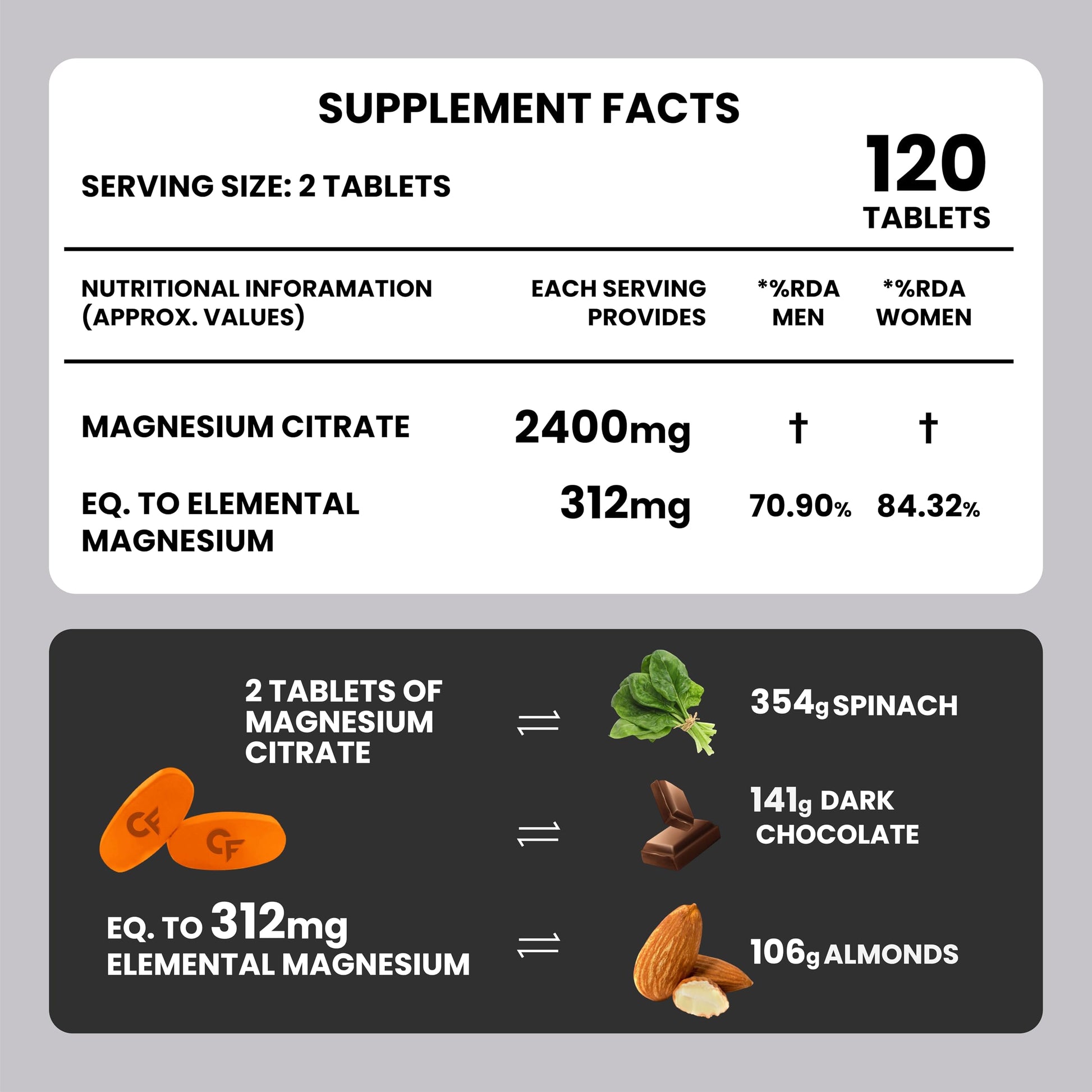 Carbamide Forte Chelated Magnesium Glycinate Supplement, 2000mg per Serving, 10 Veg Tablets - front view (62)