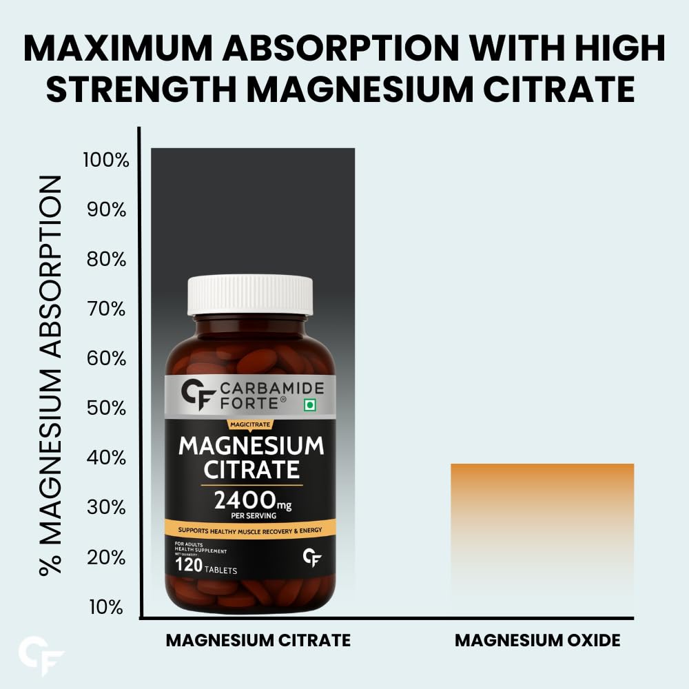 Carbamide Forte Chelated Magnesium Glycinate Supplement, 2000mg per Serving, 10 Veg Tablets - packaging (64)