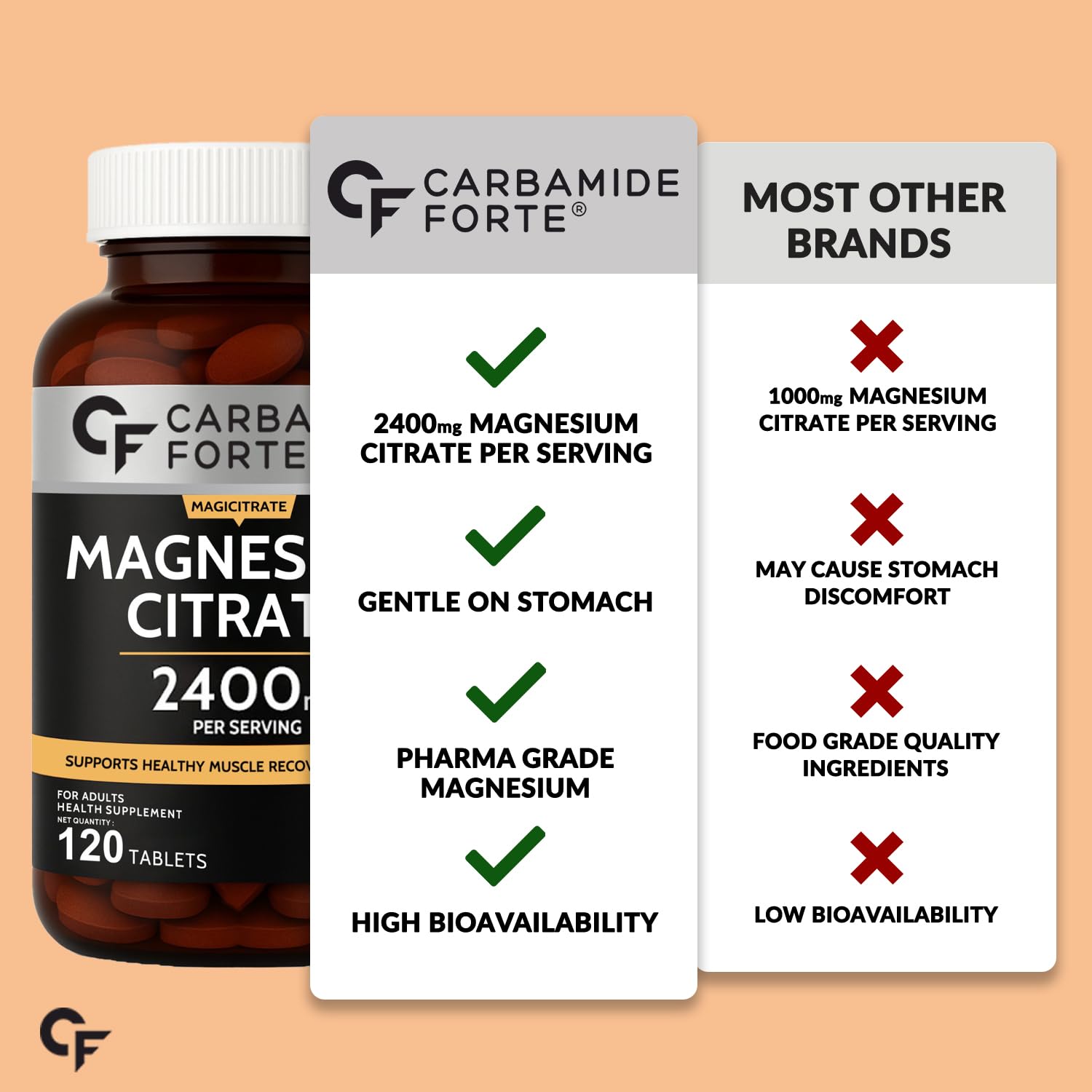 Carbamide Forte Chelated Magnesium Glycinate Supplement, 2000mg per Serving, 10 Veg Tablets - size and scale (69)