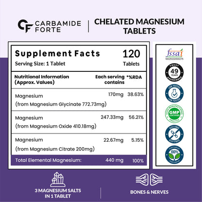 Carbamide Forte Chelated Magnesium Glycinate Supplement, 2000mg per Serving, 10 Veg Tablets - front view (71)