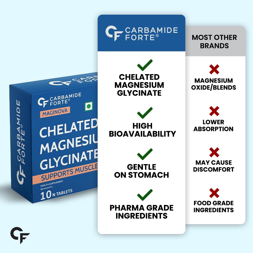 Carbamide Forte Chelated Magnesium Glycinate Supplement, 2000mg per Serving, 10 Veg Tablets - size and scale