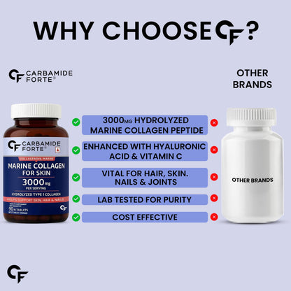 Carbamide Forte Hydrolyzed Collagen Nutritional Supplement, Adult Unisex, Tablets and Powder - in use (24)