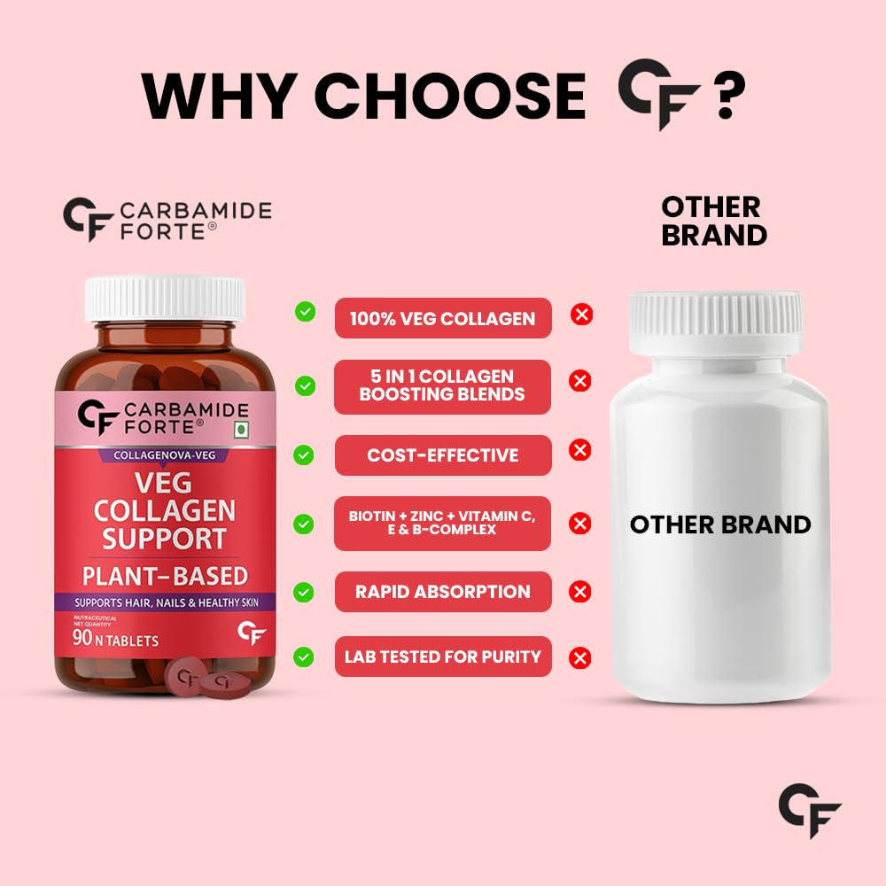 Carbamide Forte Hydrolyzed Collagen Nutritional Supplement, Adult Unisex, Tablets and Powder - size and scale (43)