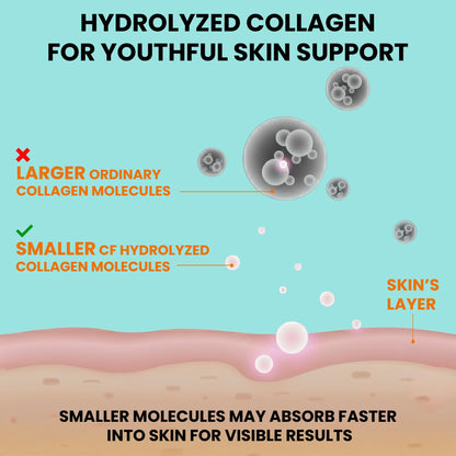 Carbamide Forte Hydrolyzed Collagen Nutritional Supplement, Adult Unisex, Tablets and Powder - close-up detail (58)