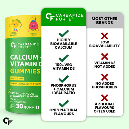 Carbamide Forte Kids Calcium Vitamin D3 Gummies with Phosphorus, Mango Strawberry Flavor, Vegetarian Formula - close-up detai