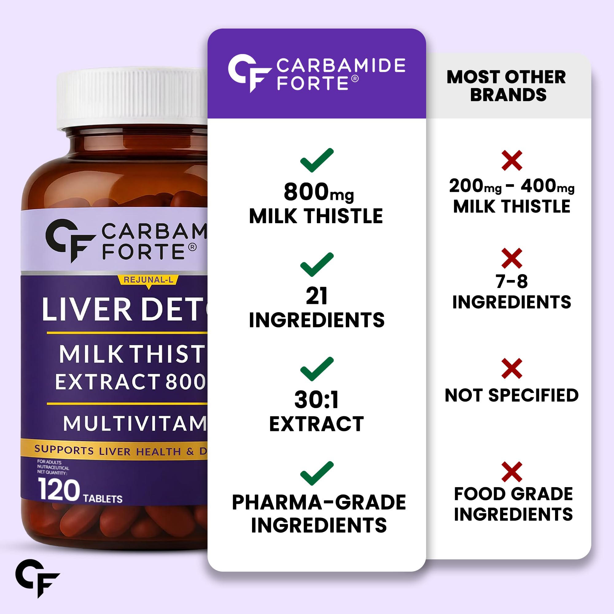 Carbamide Forte Milk Thistle Herbal Supplement, 30:1 Extract 800mg, 80% Silymarin, Veg Tablets - in use (25)