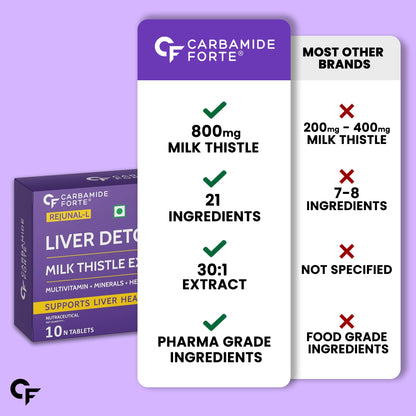 Carbamide Forte Milk Thistle Herbal Supplement, 30:1 Extract 800mg, 80% Silymarin, Veg Tablets - size and scale