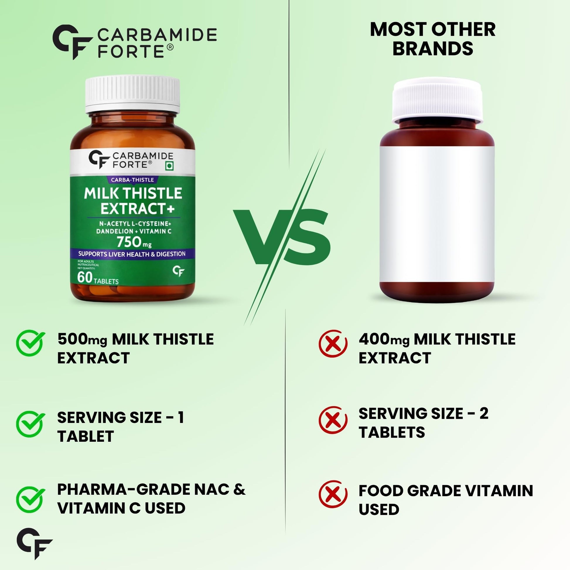 Carbamide Forte Milk Thistle Tablets with NAC, Dandelion & Vitamin C, 60 Count - in use