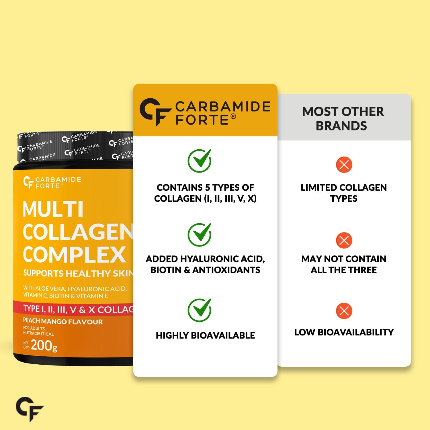 Carbamide Forte Multi Collagen Powder, 200g, with Types I, II, III, V, X Peptides, Unisex - label detail